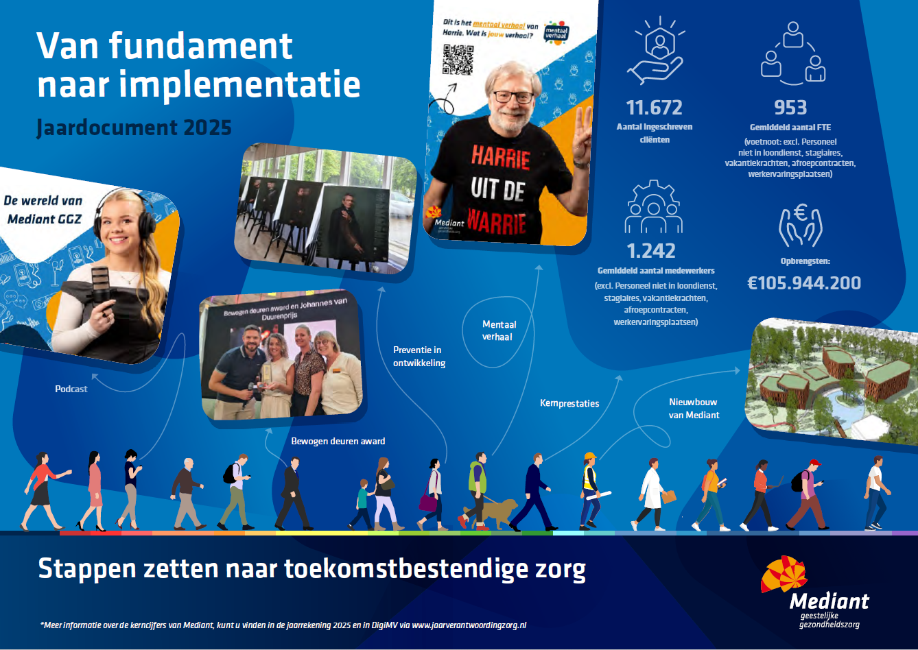 leaflet jaardocument 2025