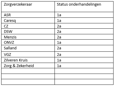 zorgverzekeraar 2611