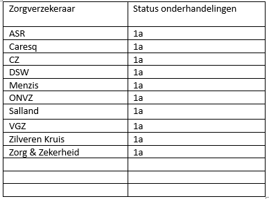 zorgverzekering 15 dec 25