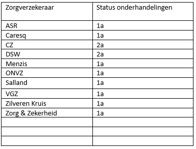 zorgverzekering 15 dec 25